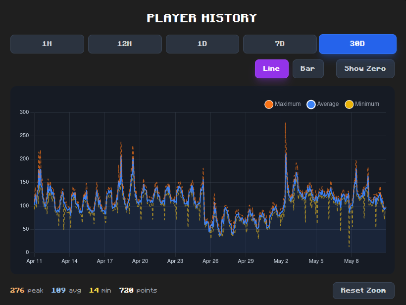 Featured Server 4